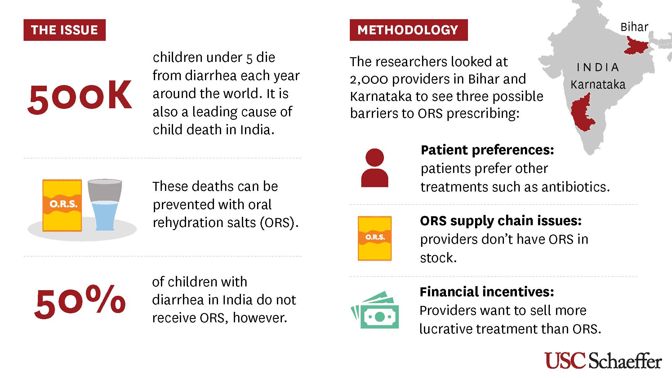 Oral rehydration salts: Issue and methodology graphic