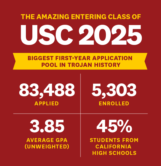 Graphic: Entering class of 2025